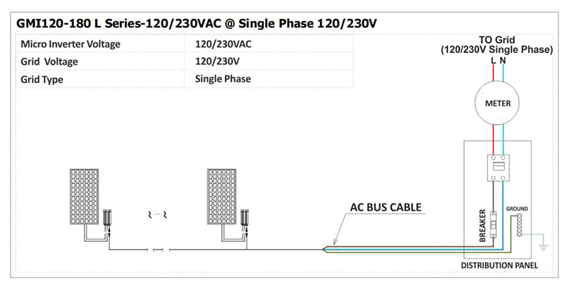 2800W IP65 Waterproof Grid Tie - огляд і ціна Grid Tie Micro Inverter