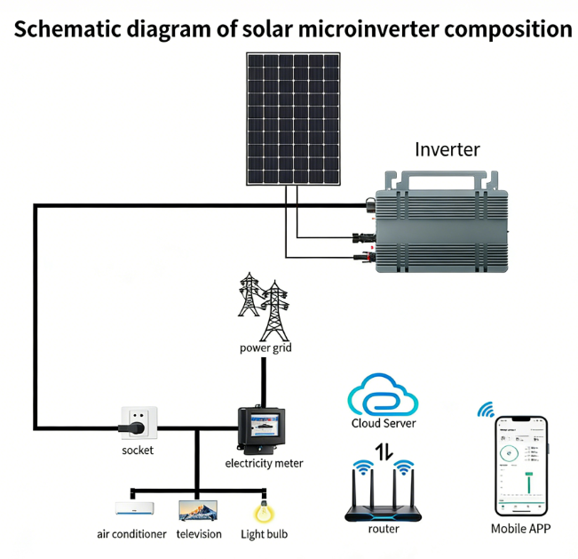 250W 4 MPPT Grid Tie Solar Mic - огляд і ціна Grid Tie Micro Inverter